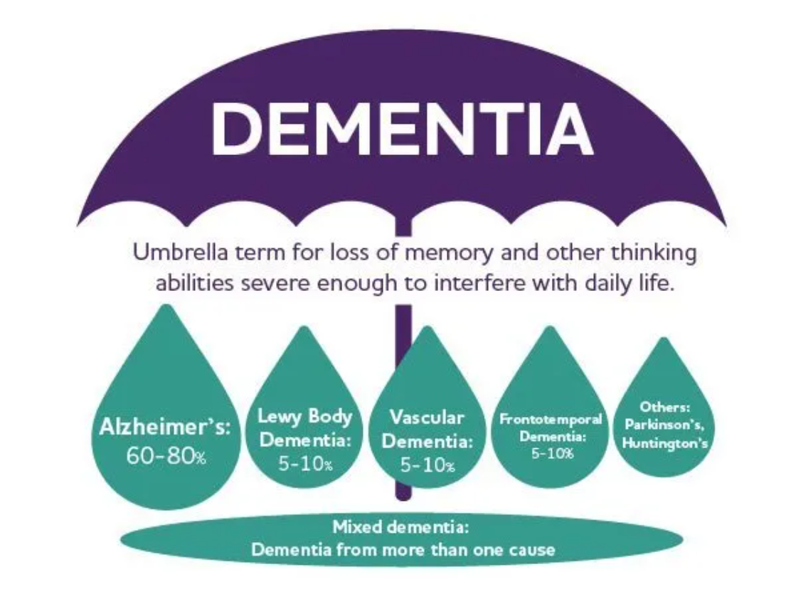 Alzheimer's & Dementia Care